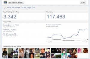 Facebook Ford Turkey Timeline Page Insights