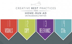 facebook-twitter-reklam