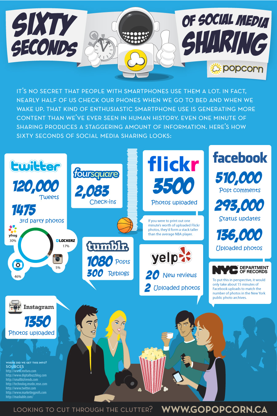 Sosyal Medya Paylaşım infografik